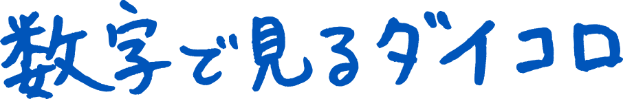 数字で見るダイコロ