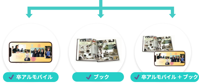 ニーズに合わせて選択が可能