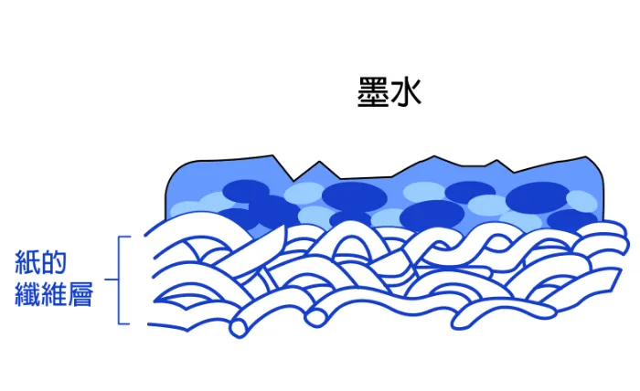 無上光加工