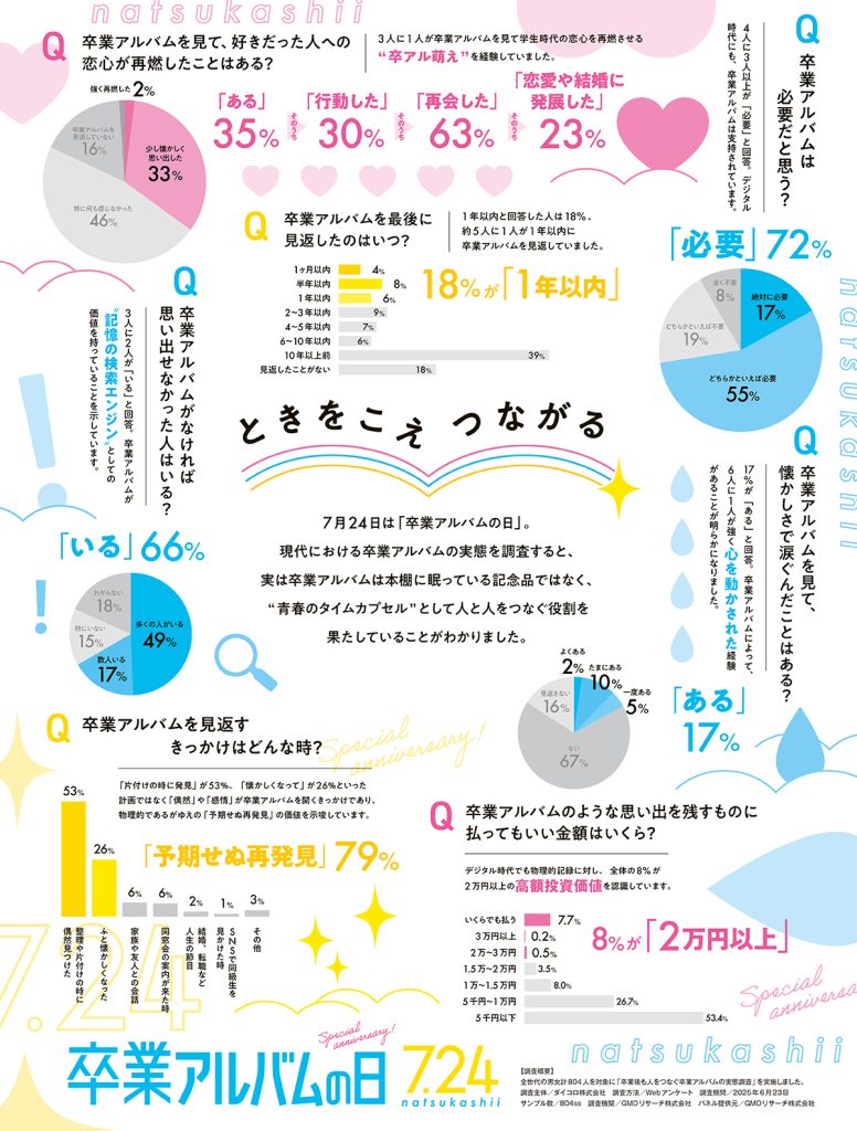 2025卒業アルバムの日